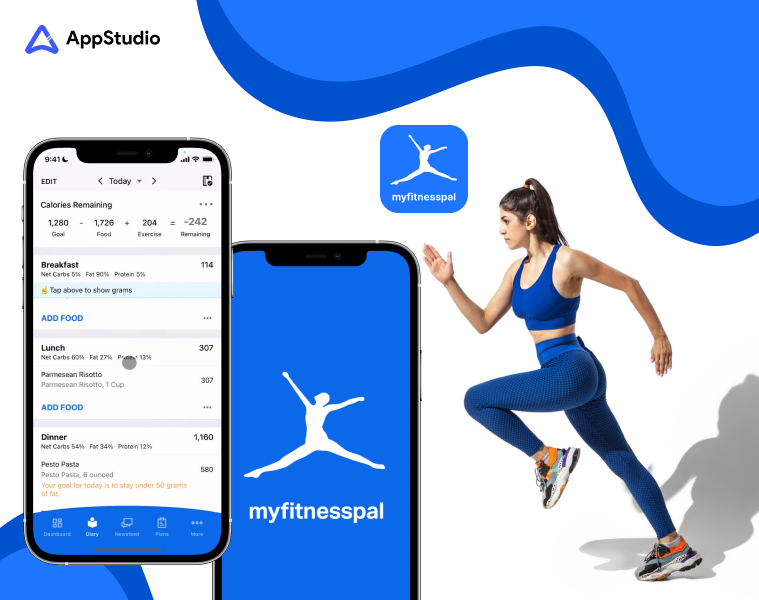 MyFitnessPal Business And Revenue Model 2024 Explained