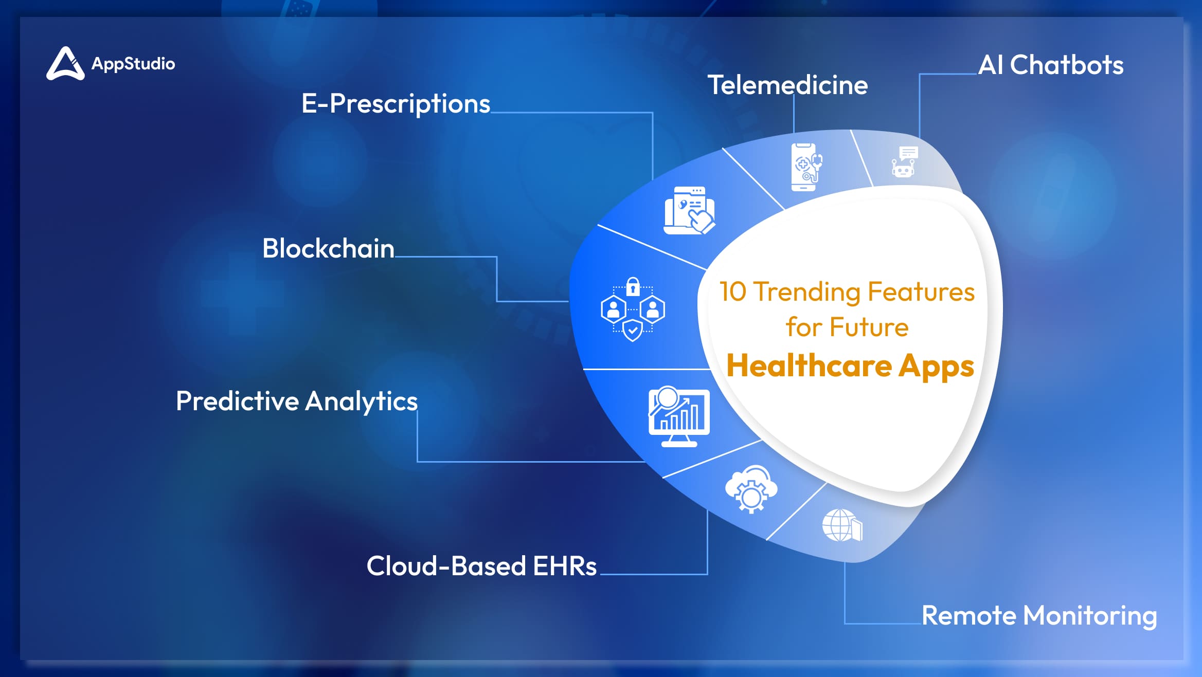 Top Trending Features in Healthcare Apps