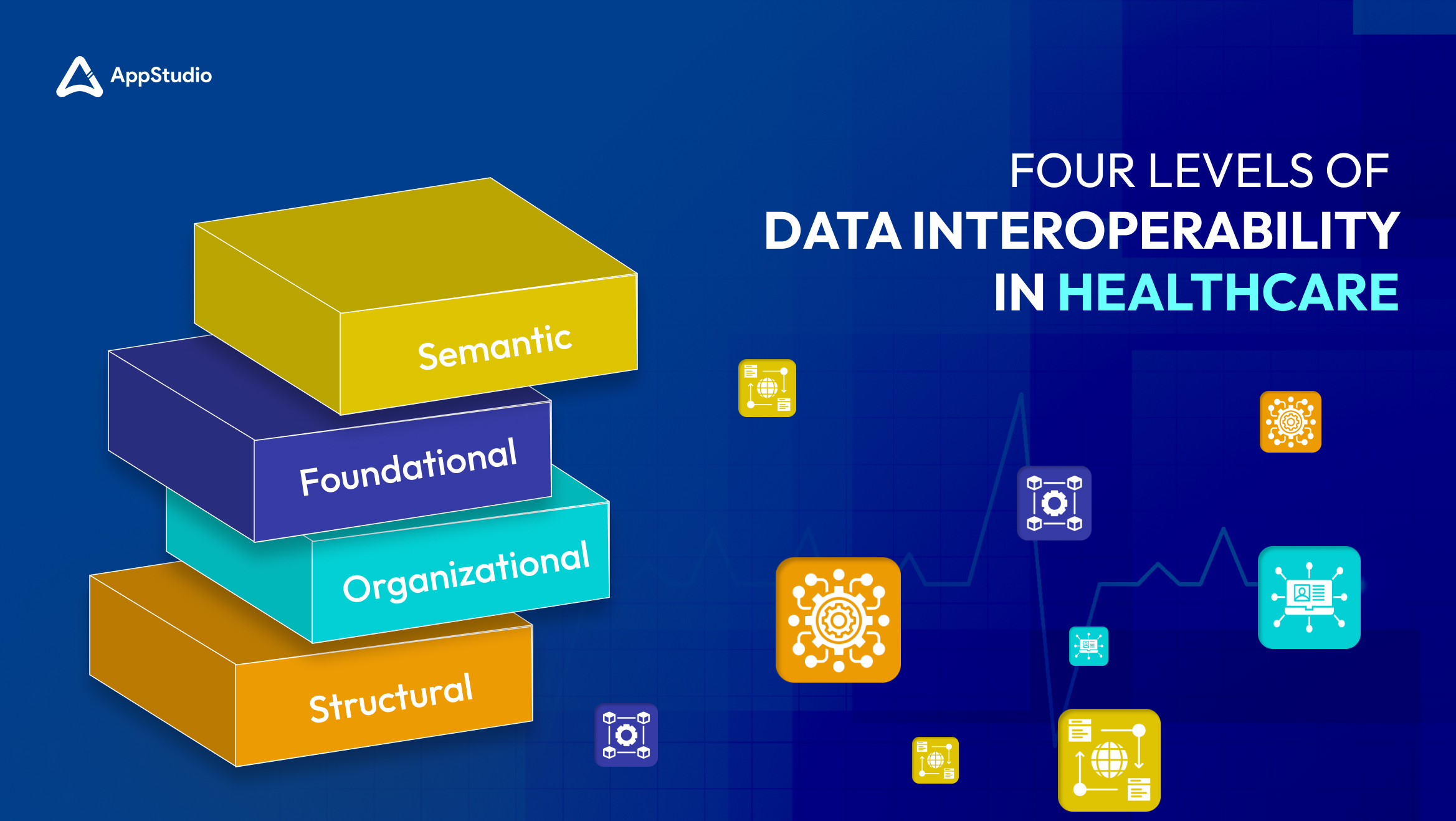 Levels of Data Interoperability in Healthcare