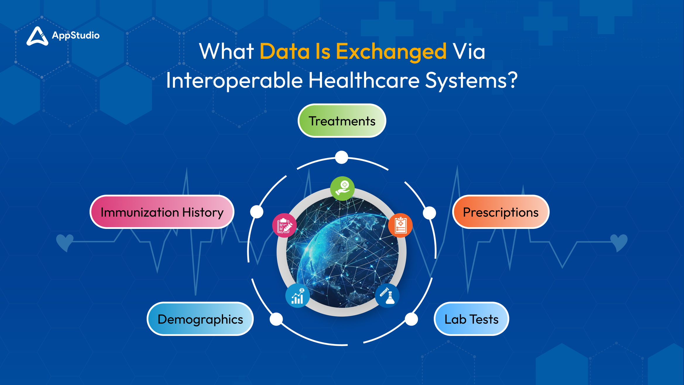 Data Exchange Via Interoperable Healthcare System