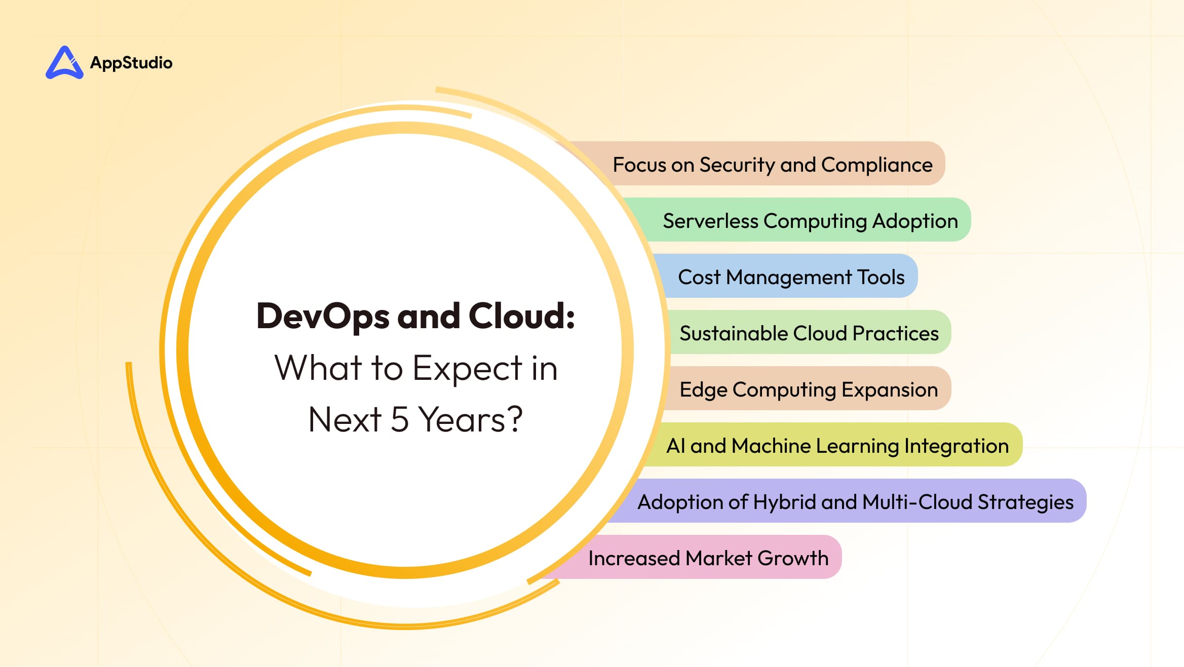 devops and cloud in next 5 years