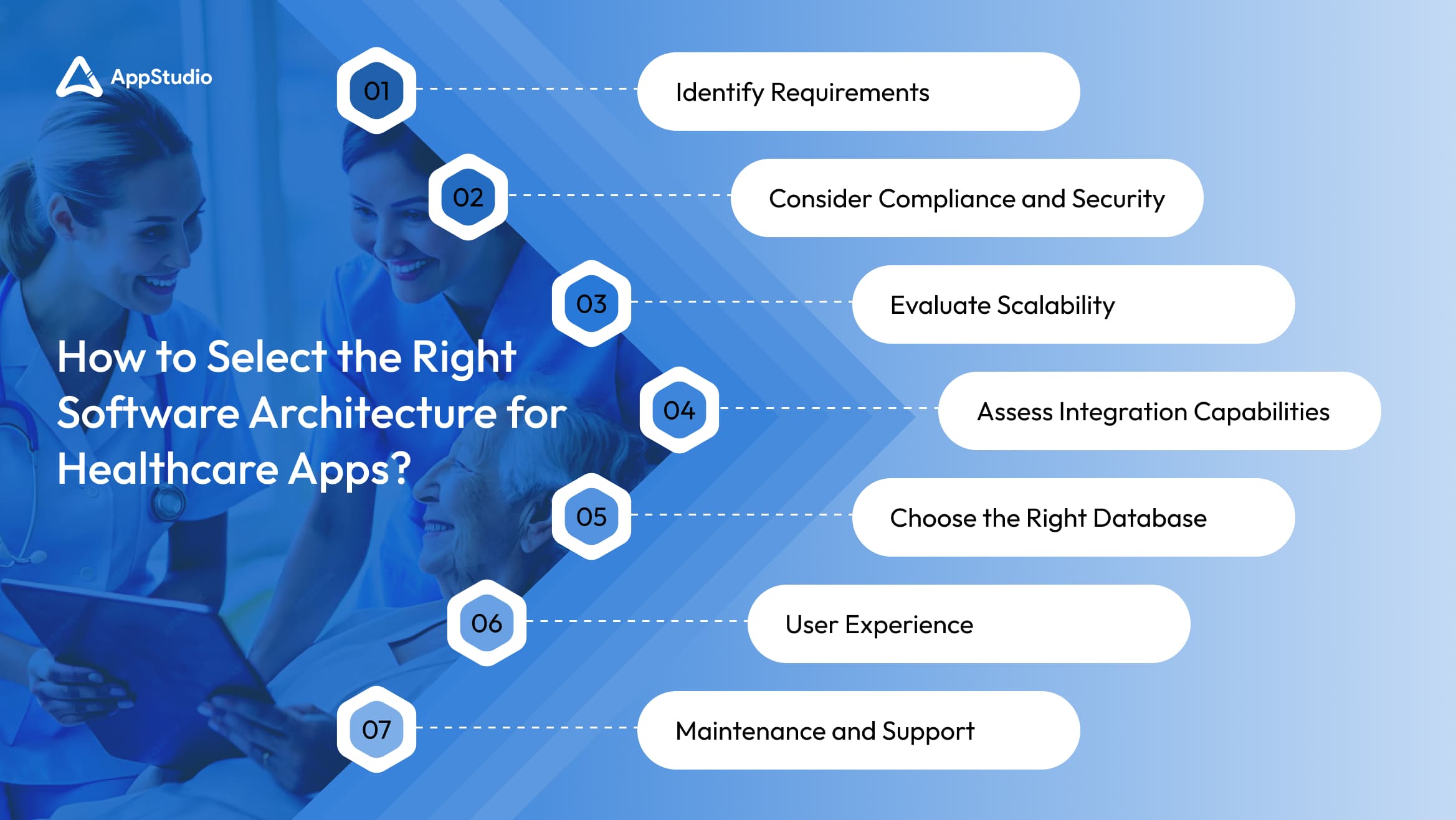 How to selcet right software architecture for healthcare apps