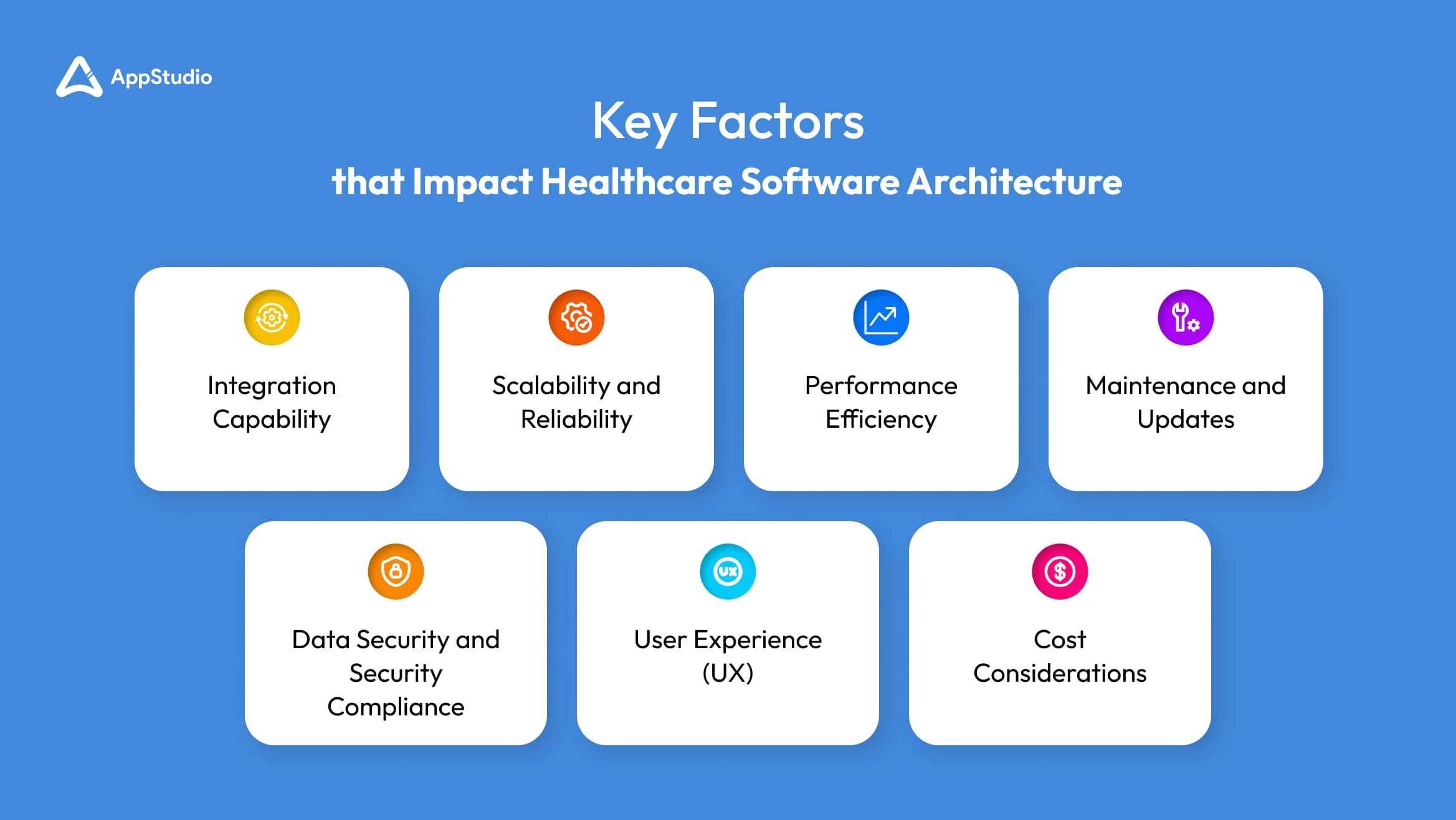 Key Factors that impact healthcare software architecture