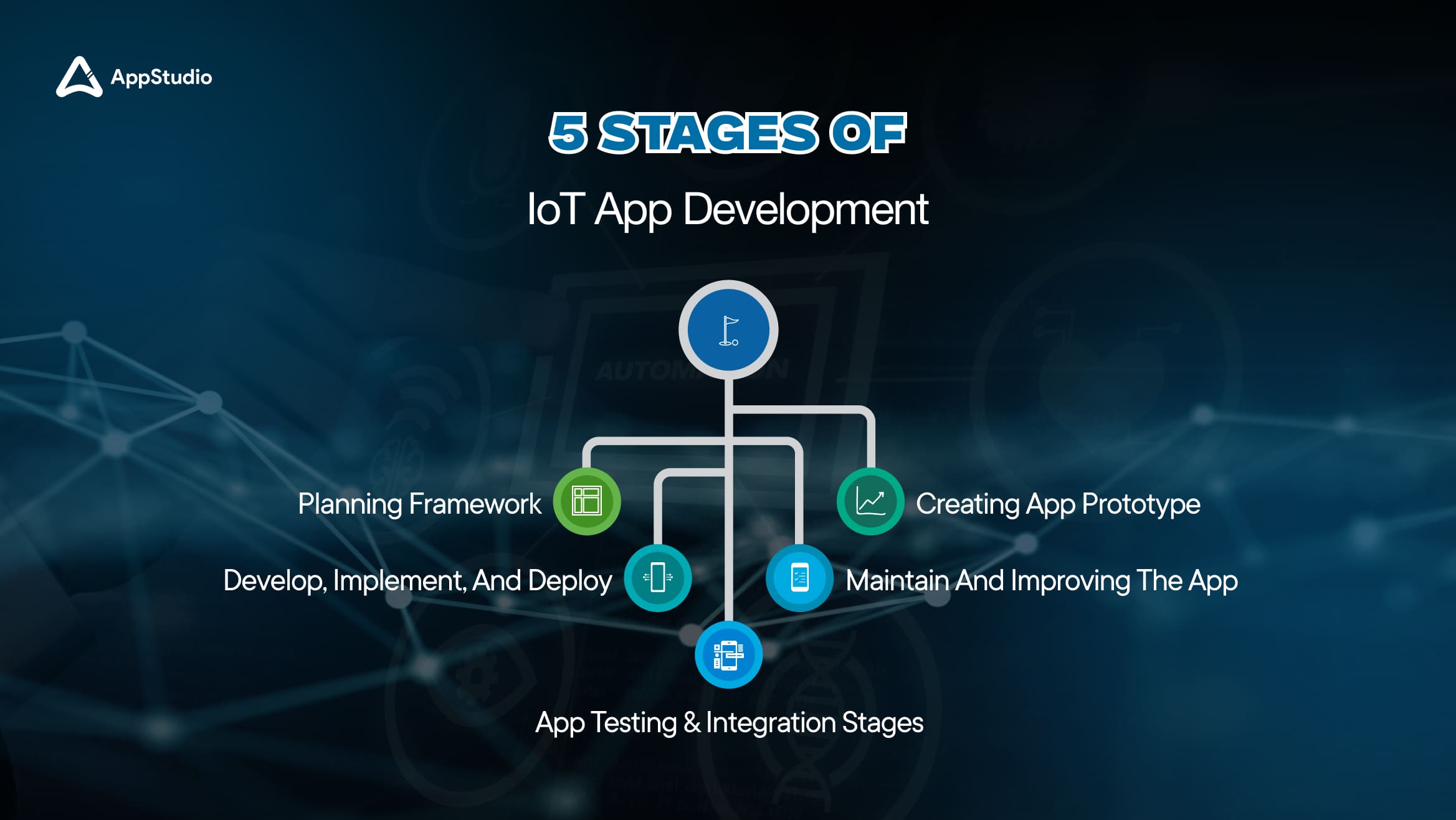 5 Stages of IoT App Development