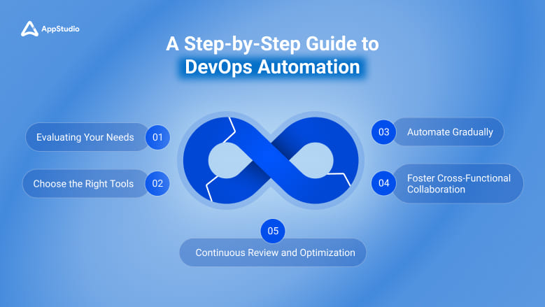 Step to DevOps Automation Process