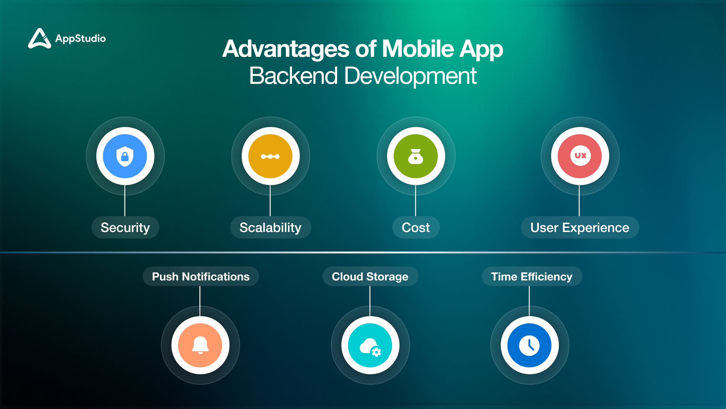 Advantages of Mobile App Backend Development