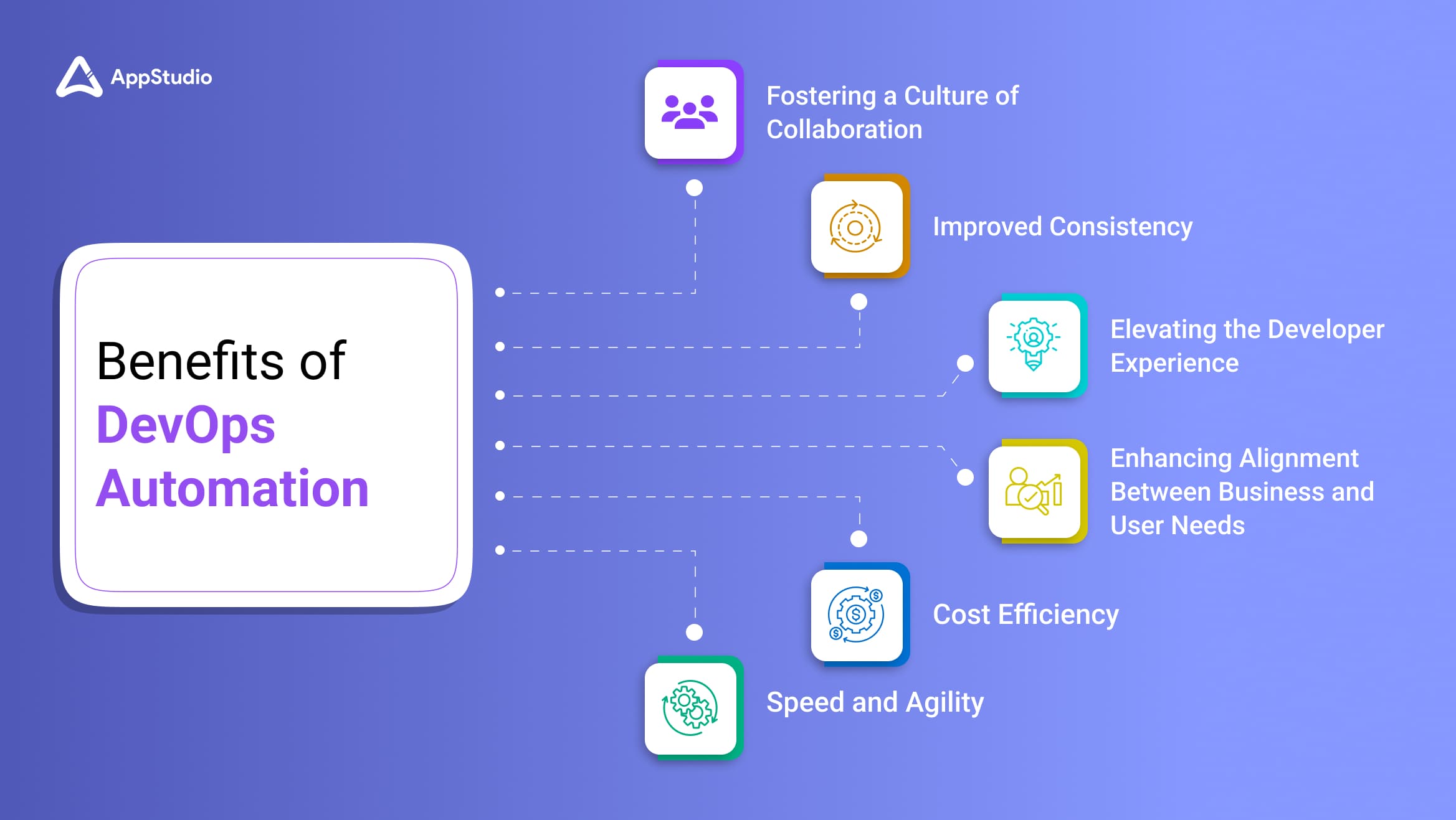 Benefits of DevOps Automation