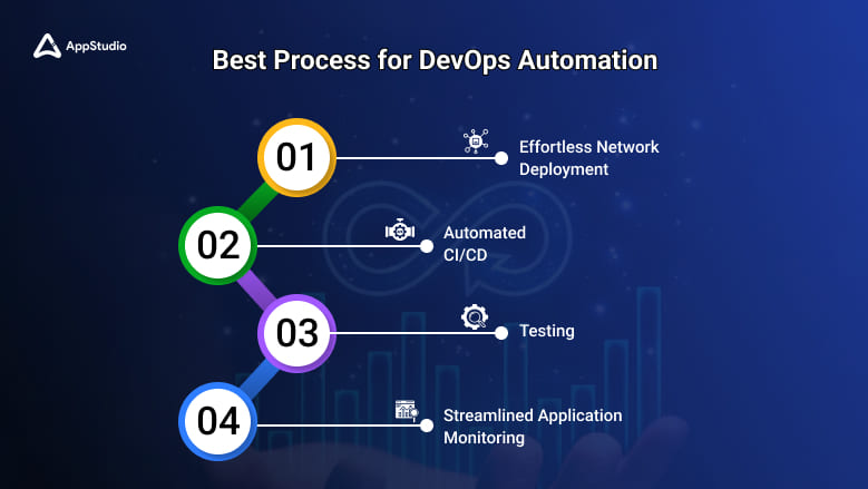 Best Process for DevOps Automation