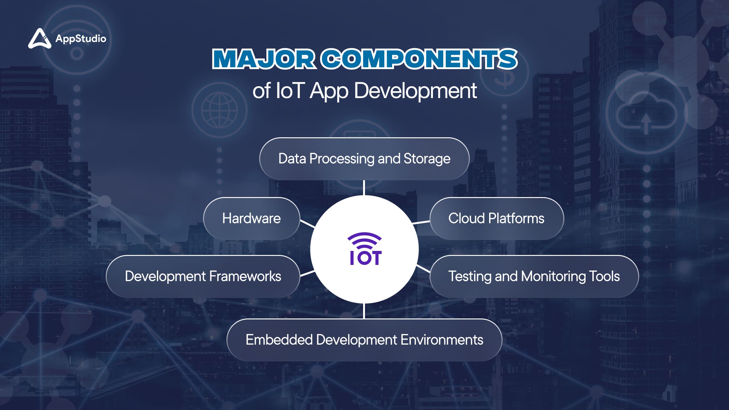 Major Components of IoT App Development