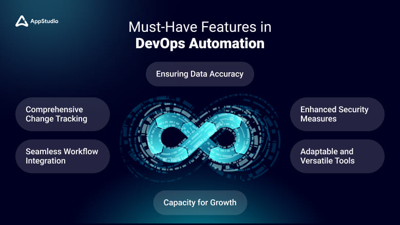 Must-Have Features in DevOps Automation