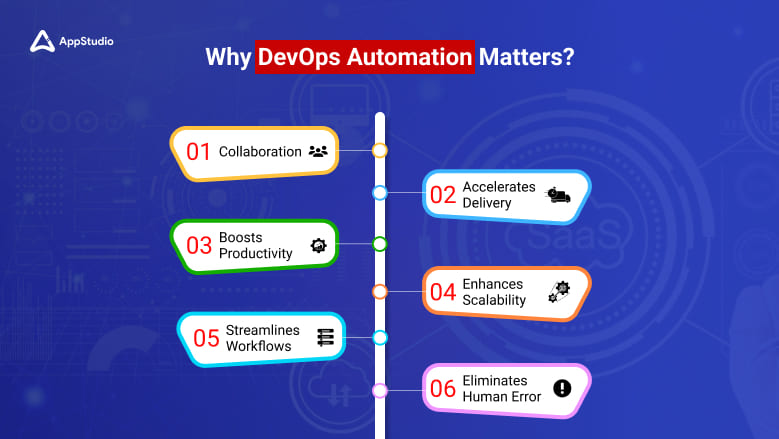  Understanding DevOps Automation 