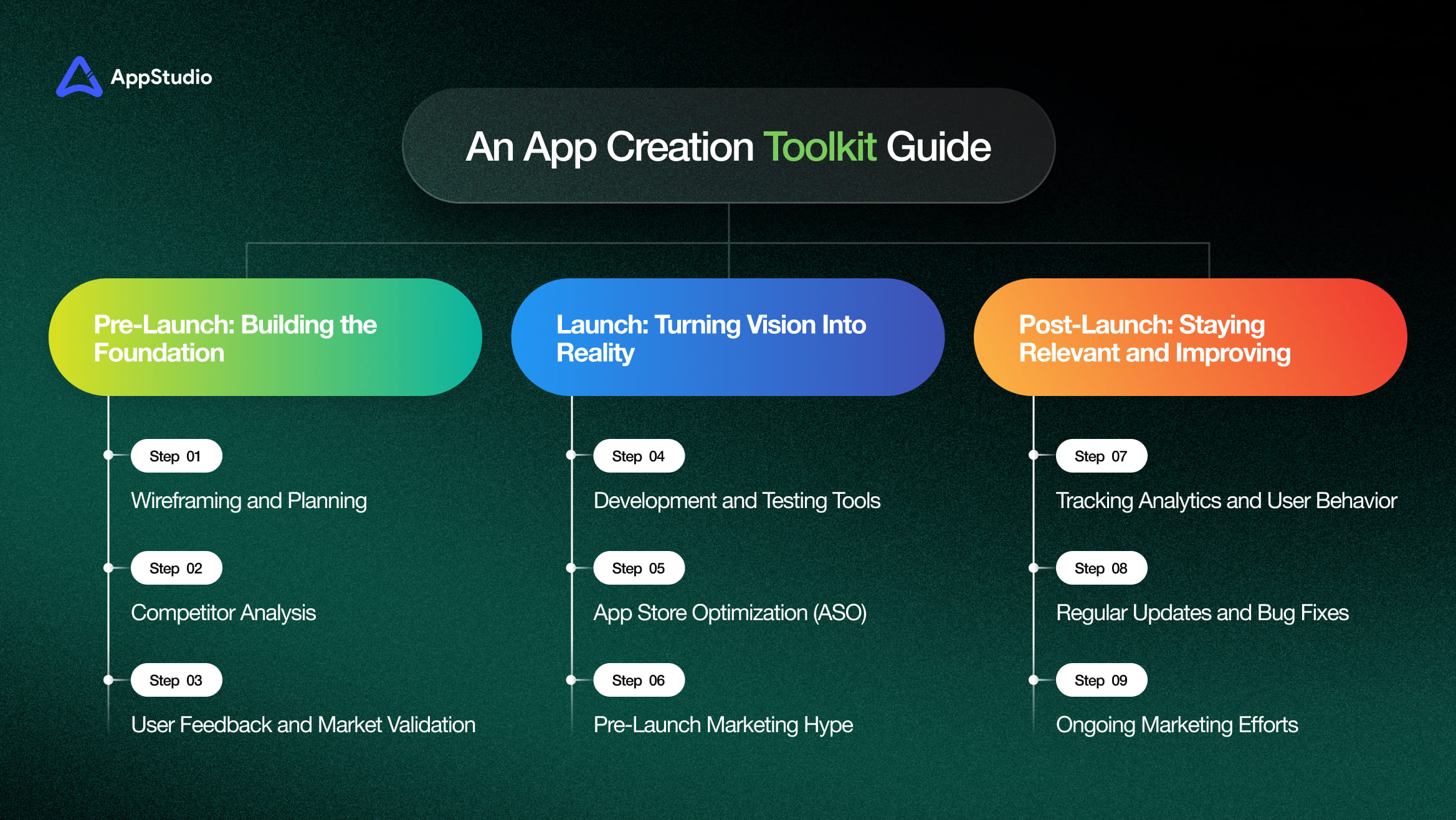 An App Creation Toolkit Guide