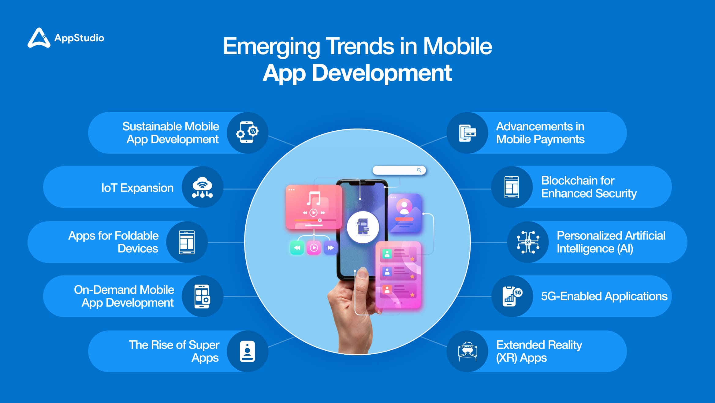 Emerging Trends in Mobile App Development