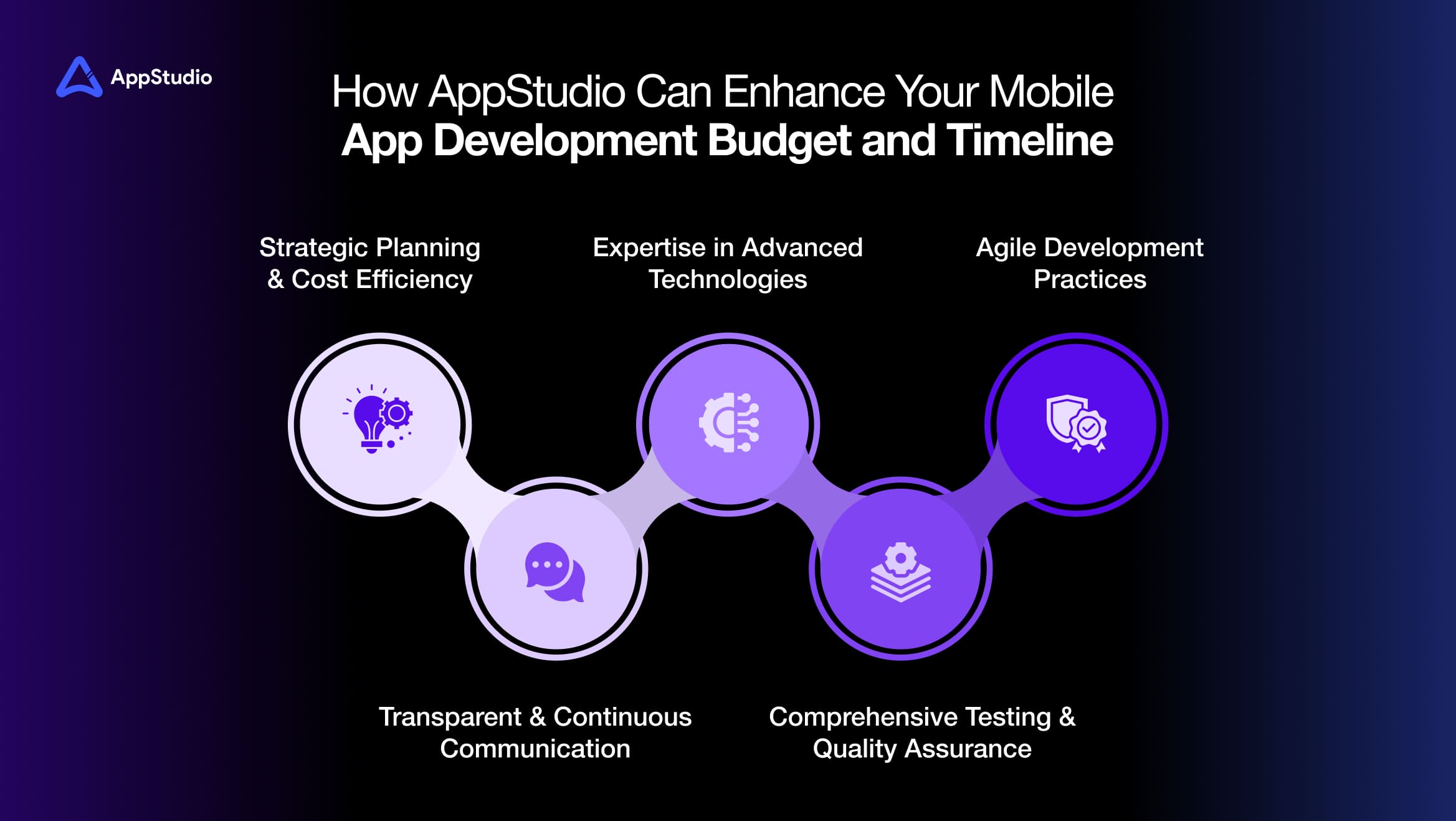 How AppStudio Can Enhance Your Mobile App Development Budget and Timeline