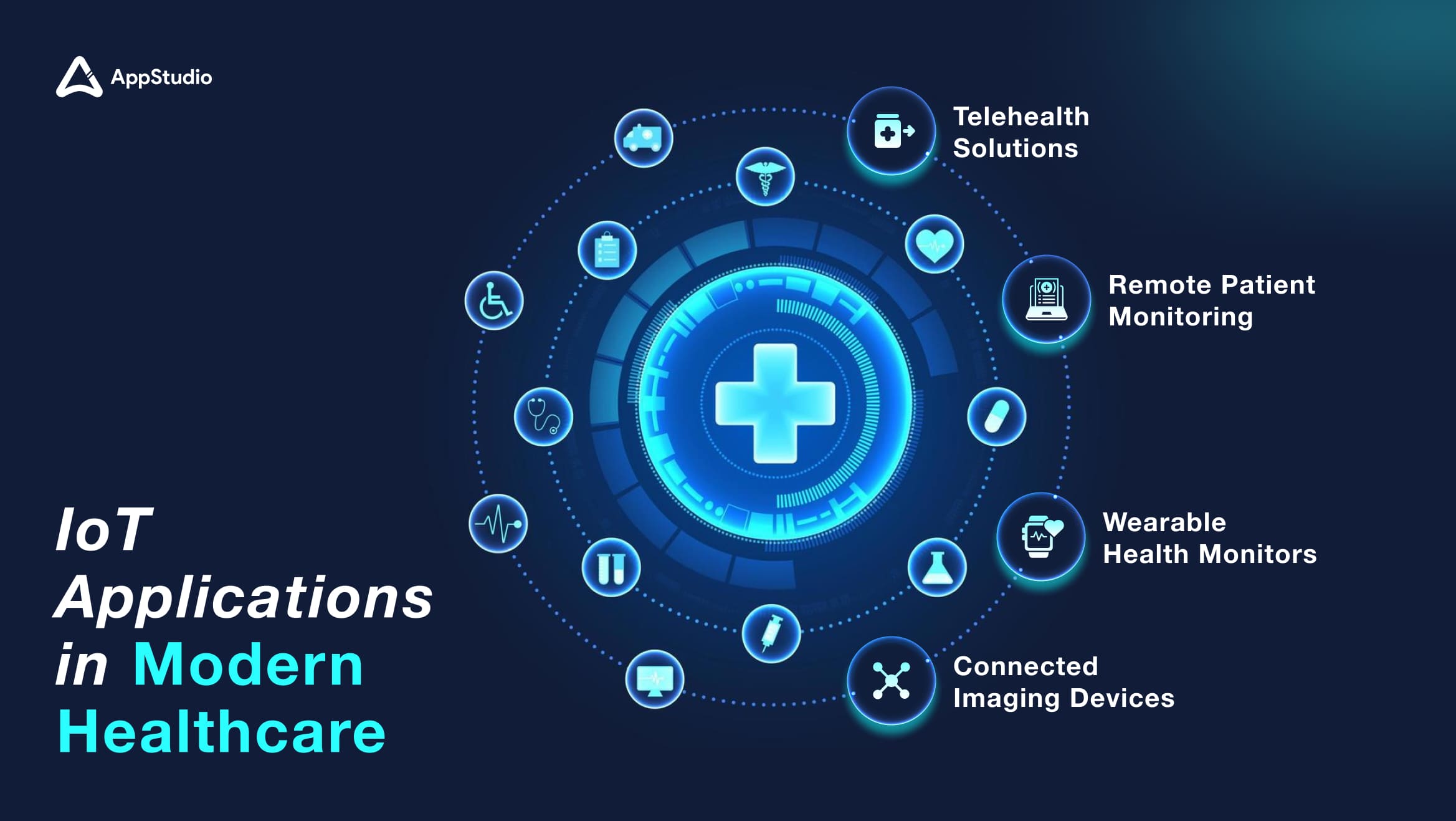 IoT Applications in Modern Healthcare