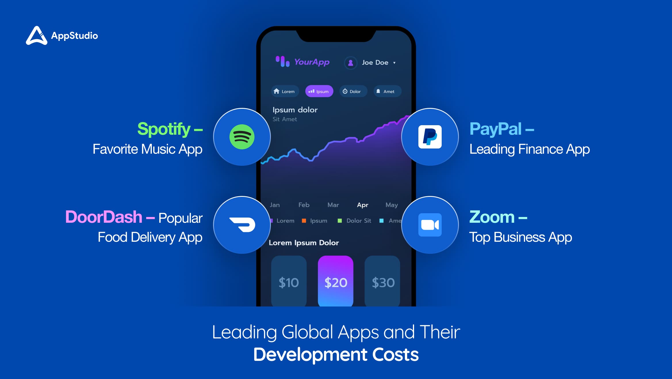 Leading Global Apps and Their Development Costs