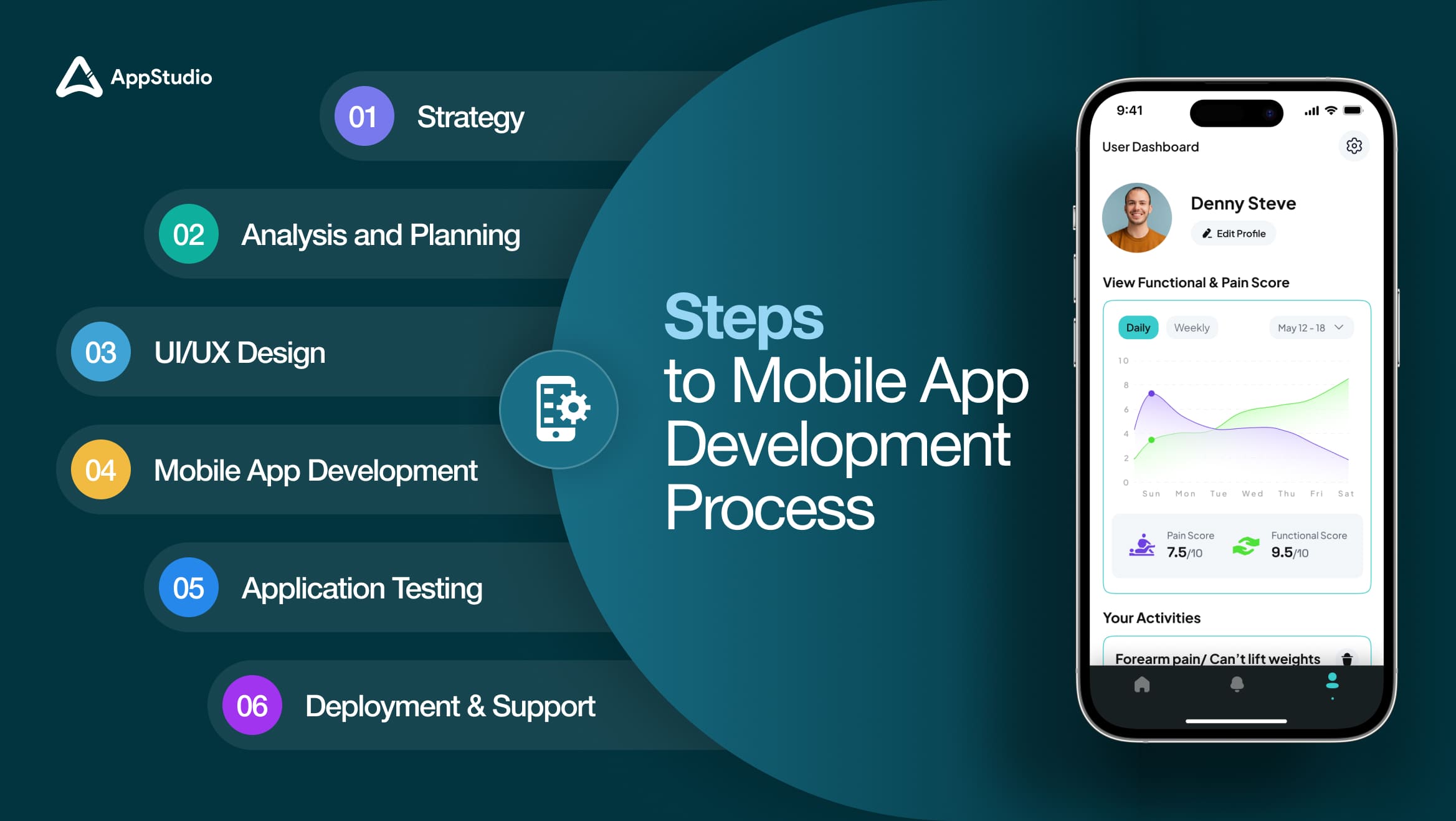 Steps to Mobile App Development Process