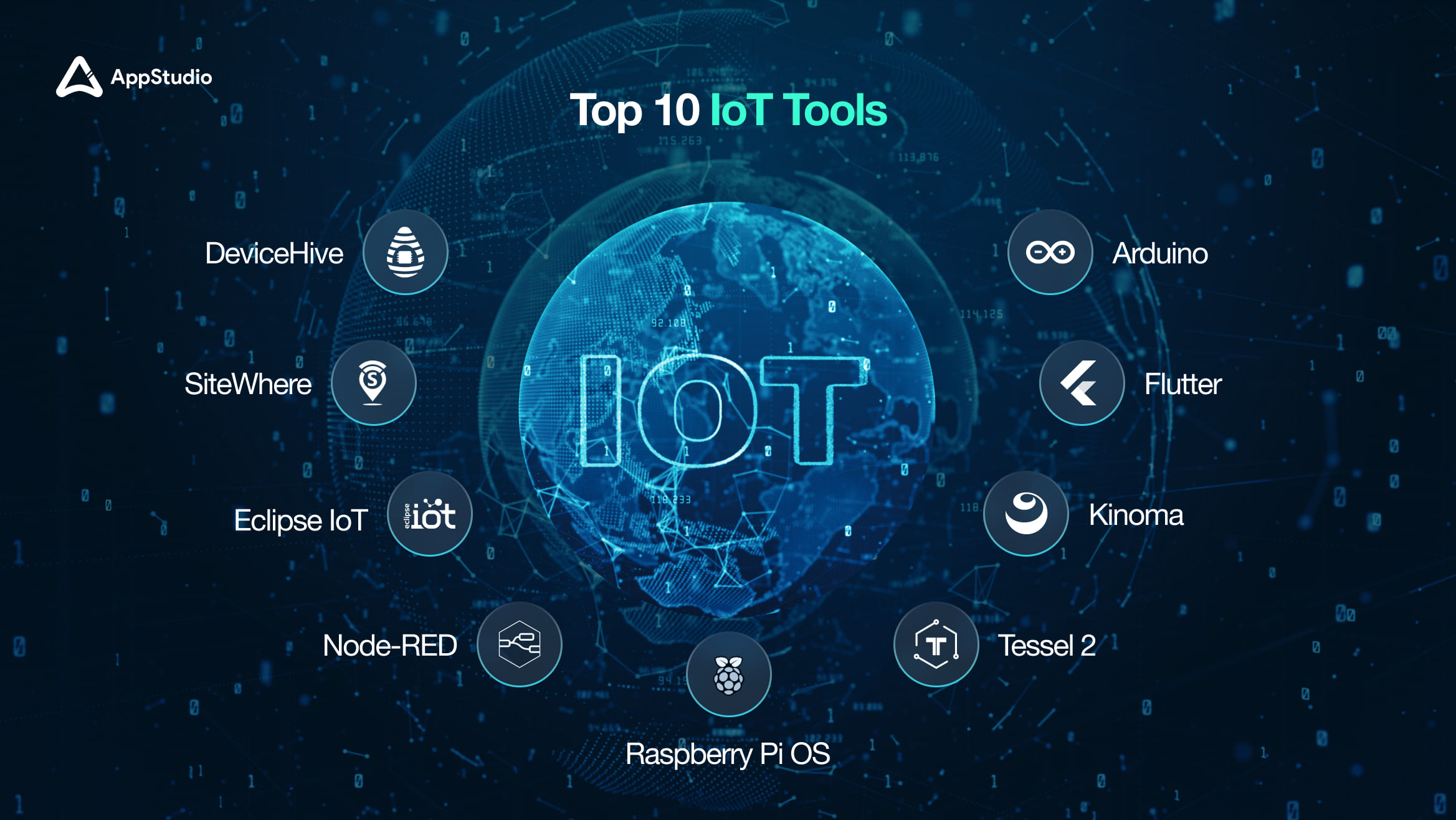 Top 10 IoT Tools