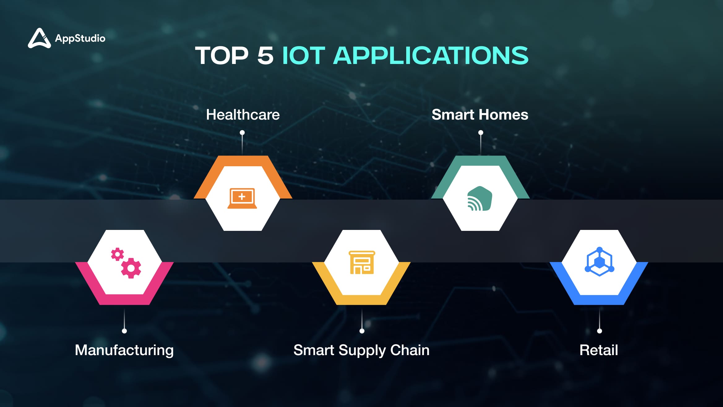 Top 5 IoT Applications