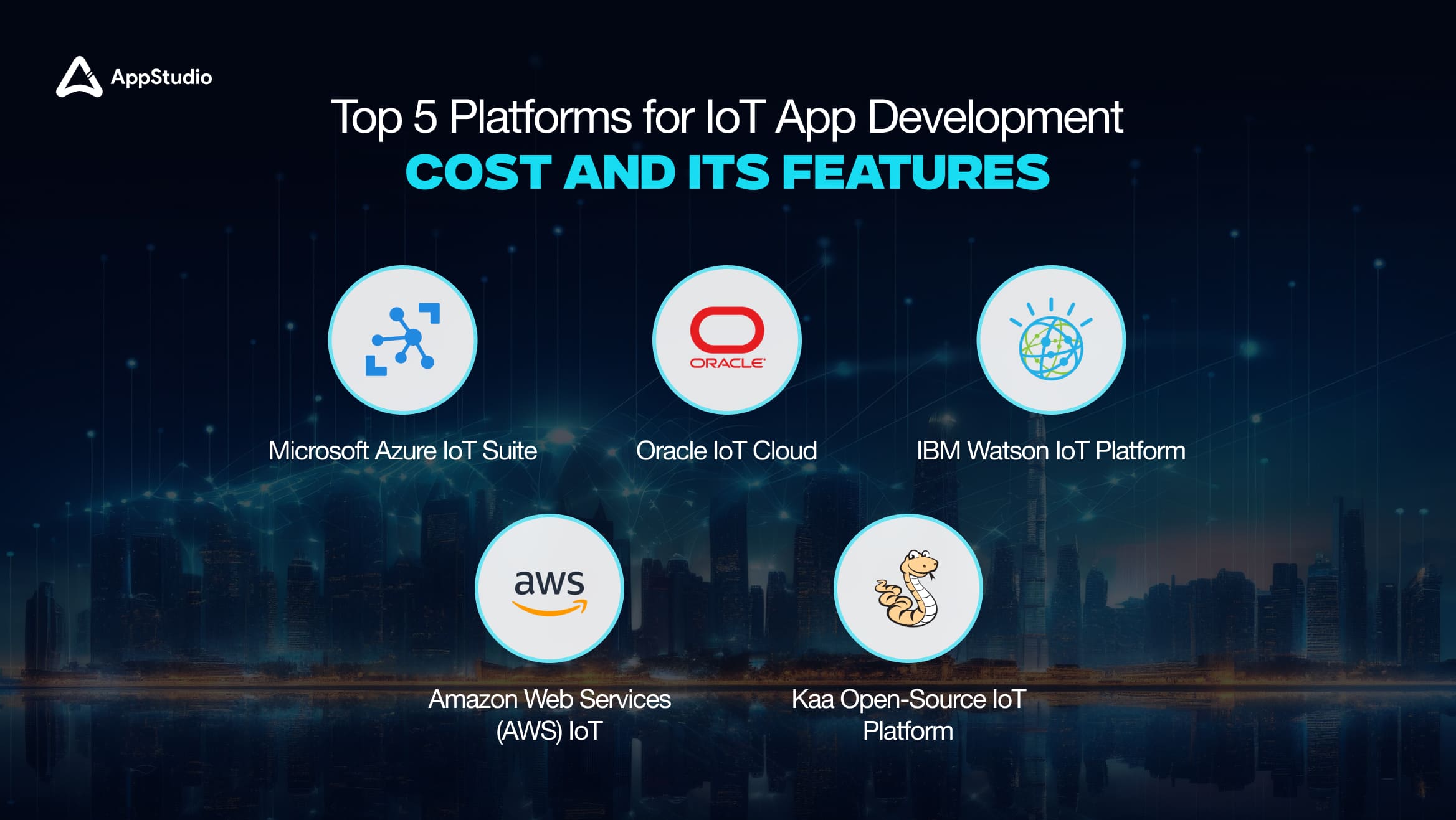 Top 5 Platforms for IoT App Development Cost and Its Features