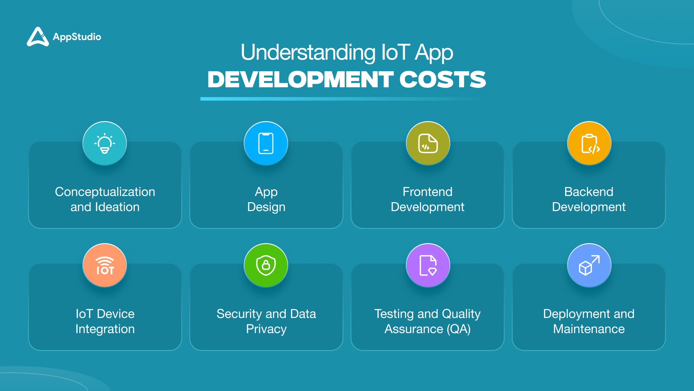 Understanding IoT App Development Costs