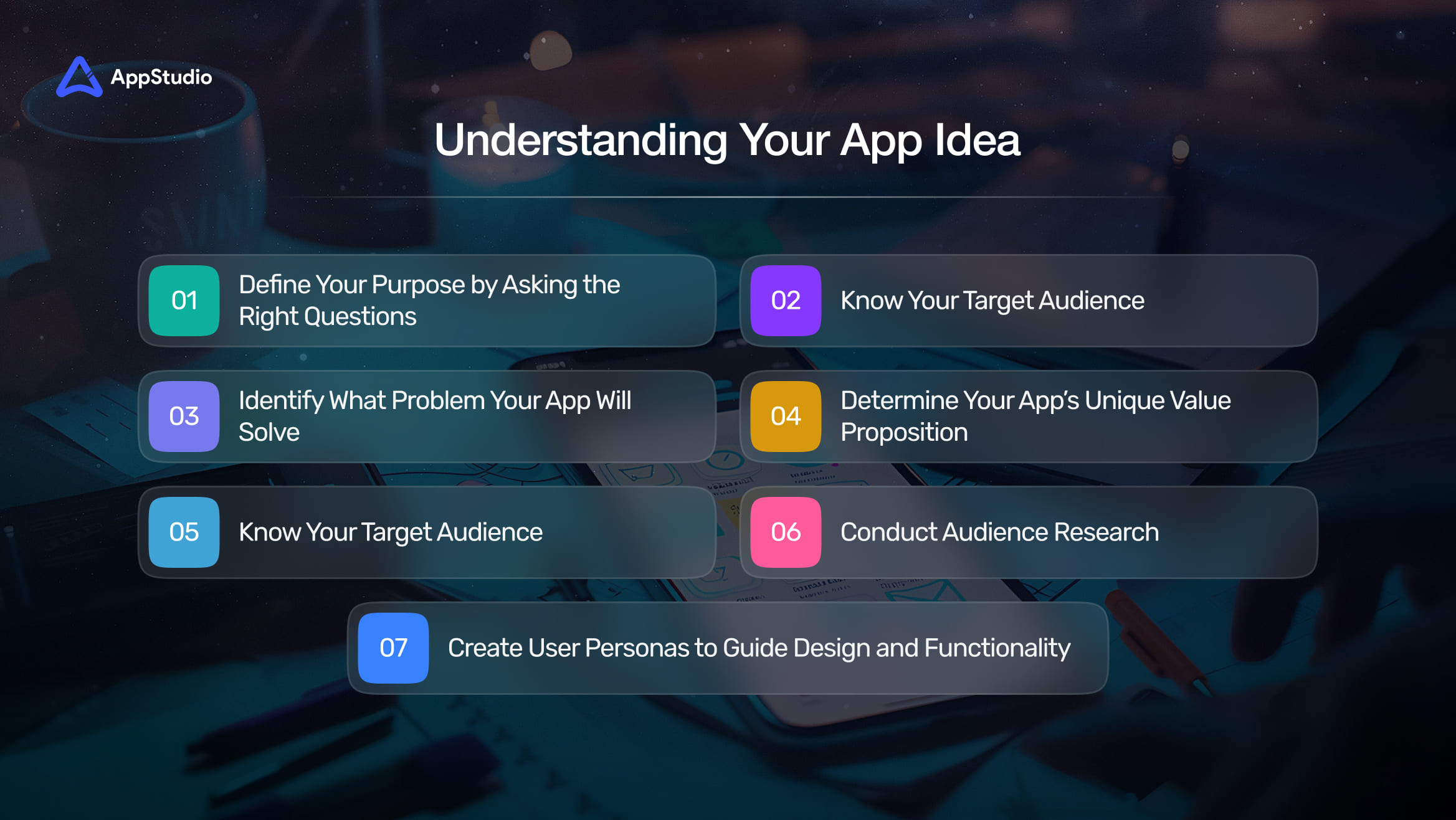 Understanding Your App Idea