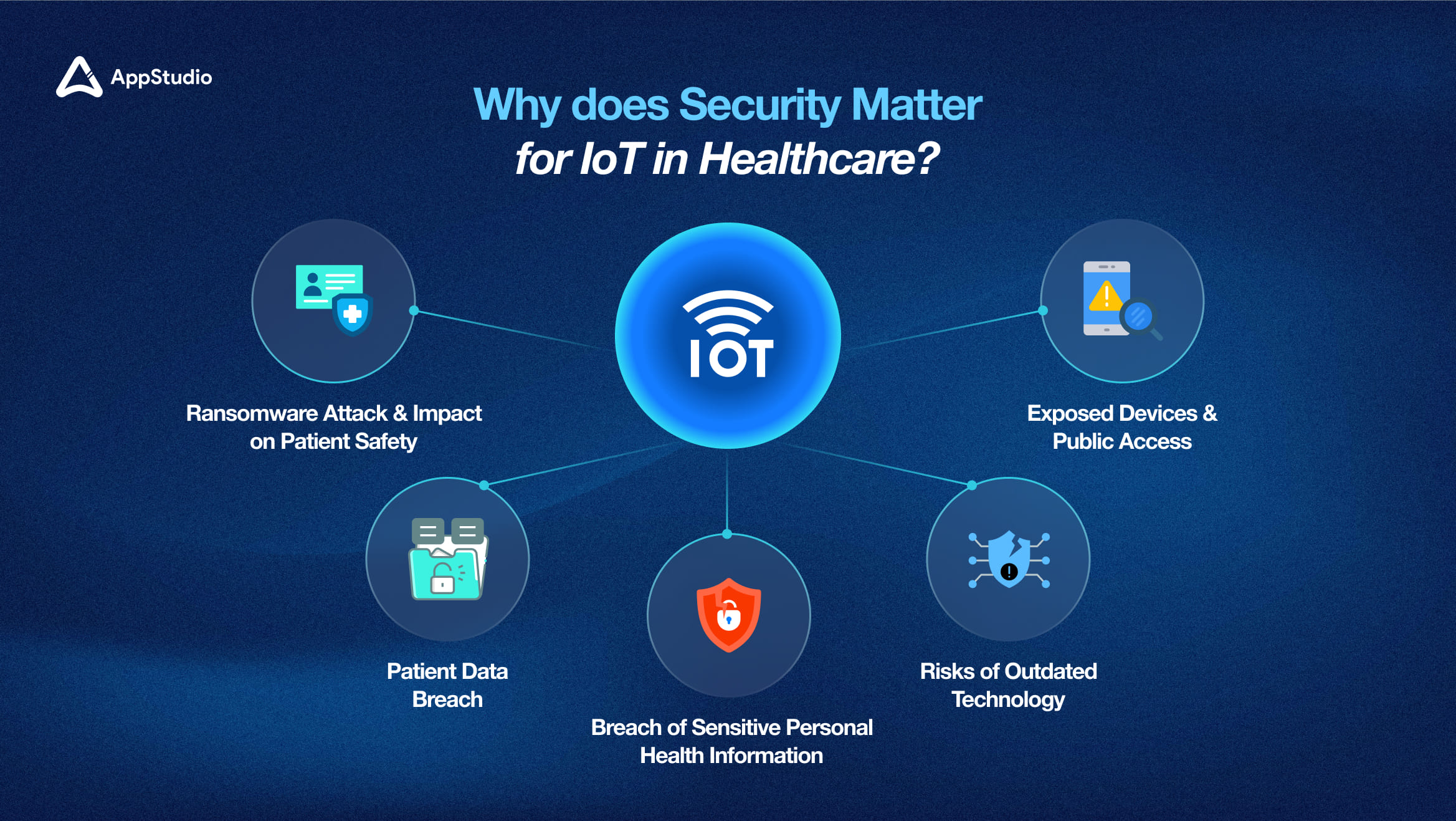 Why does Security Matter for IoT in Healthcare