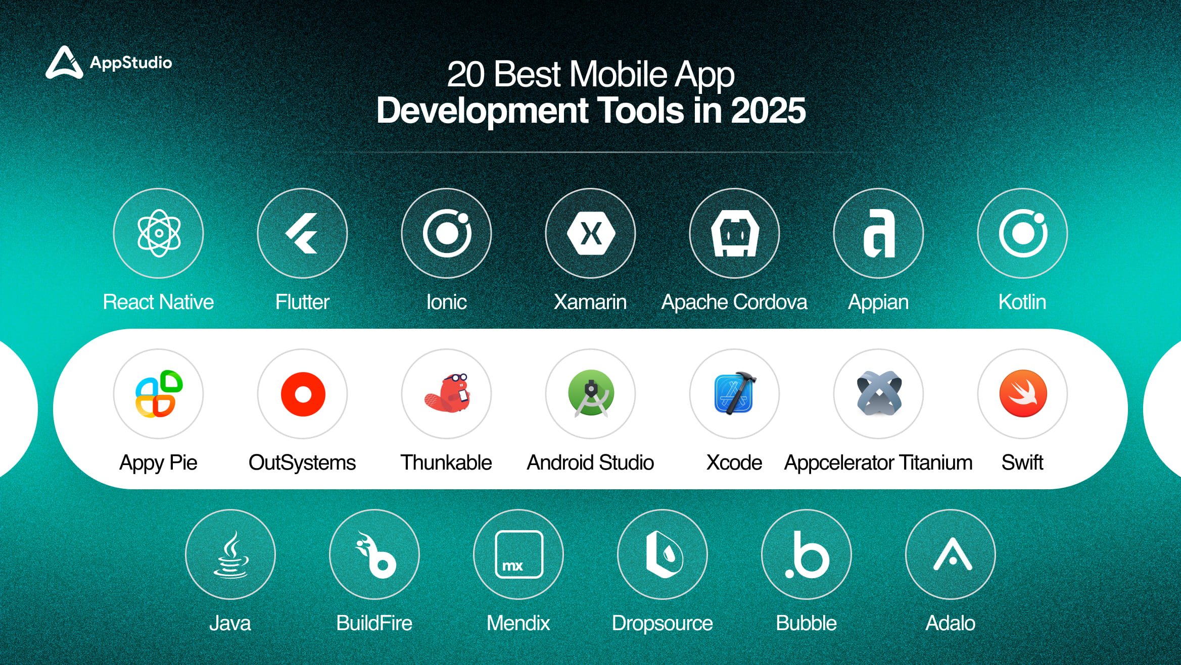 20 Best Mobile App Development Tools in 2025