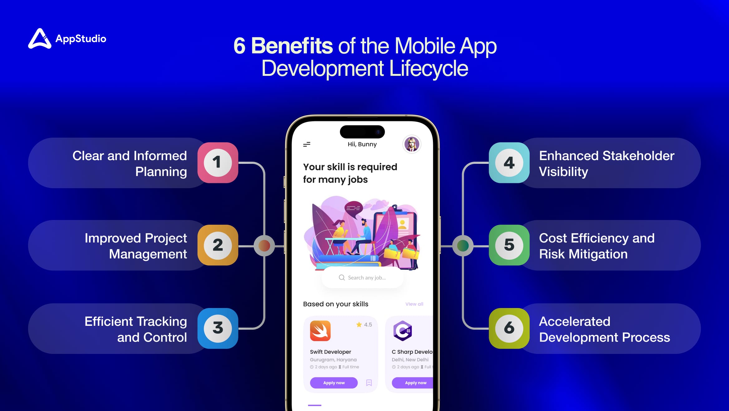 6 Benefits of the Mobile App Development Lifecycle