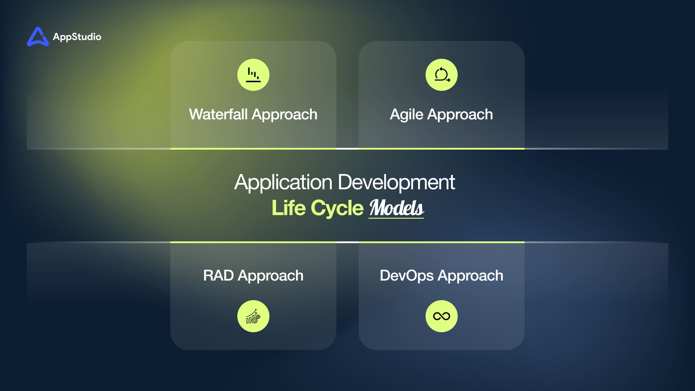 Application Development Life Cycle Models