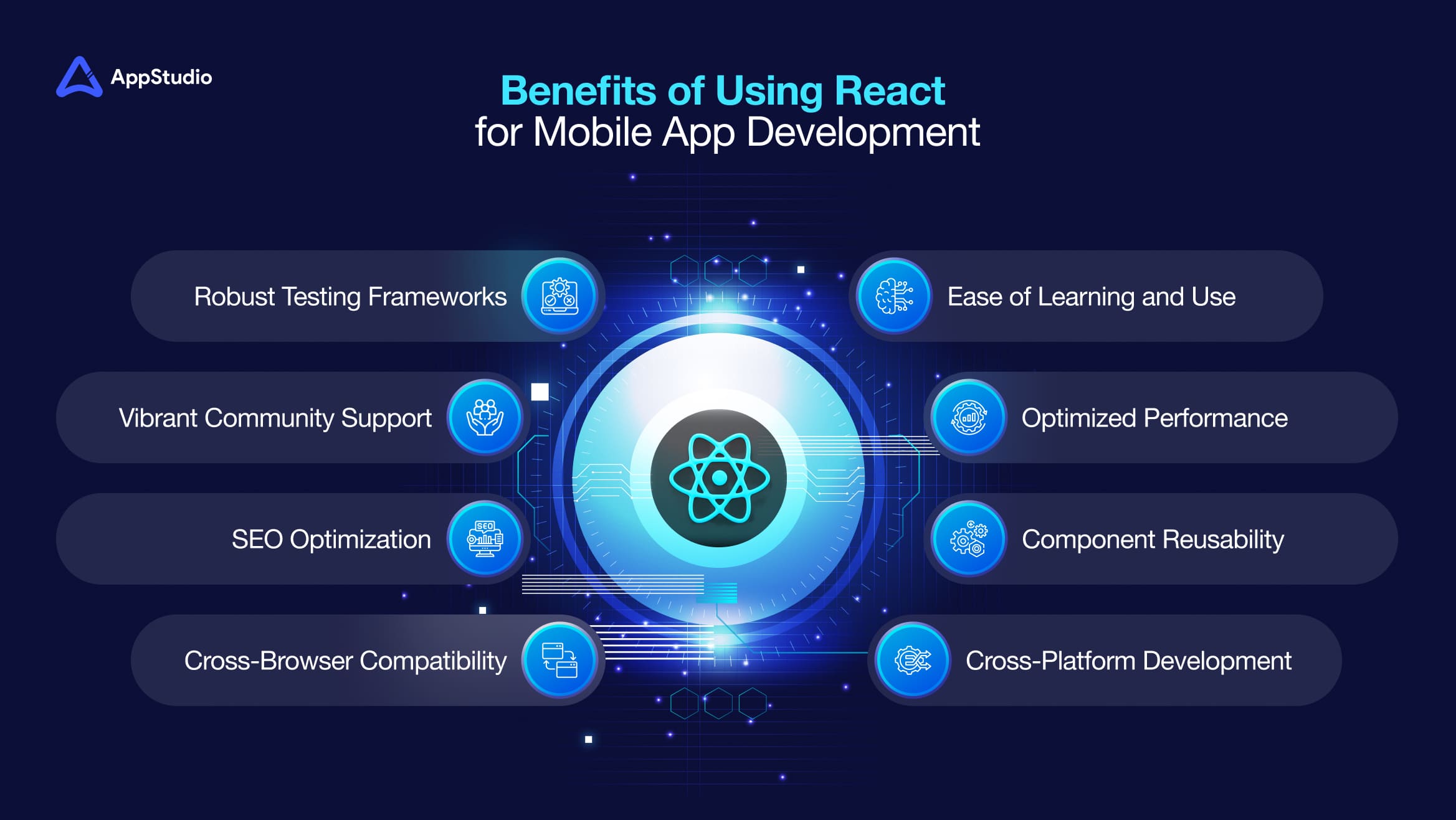 Benefits of Using React for Mobile App Development