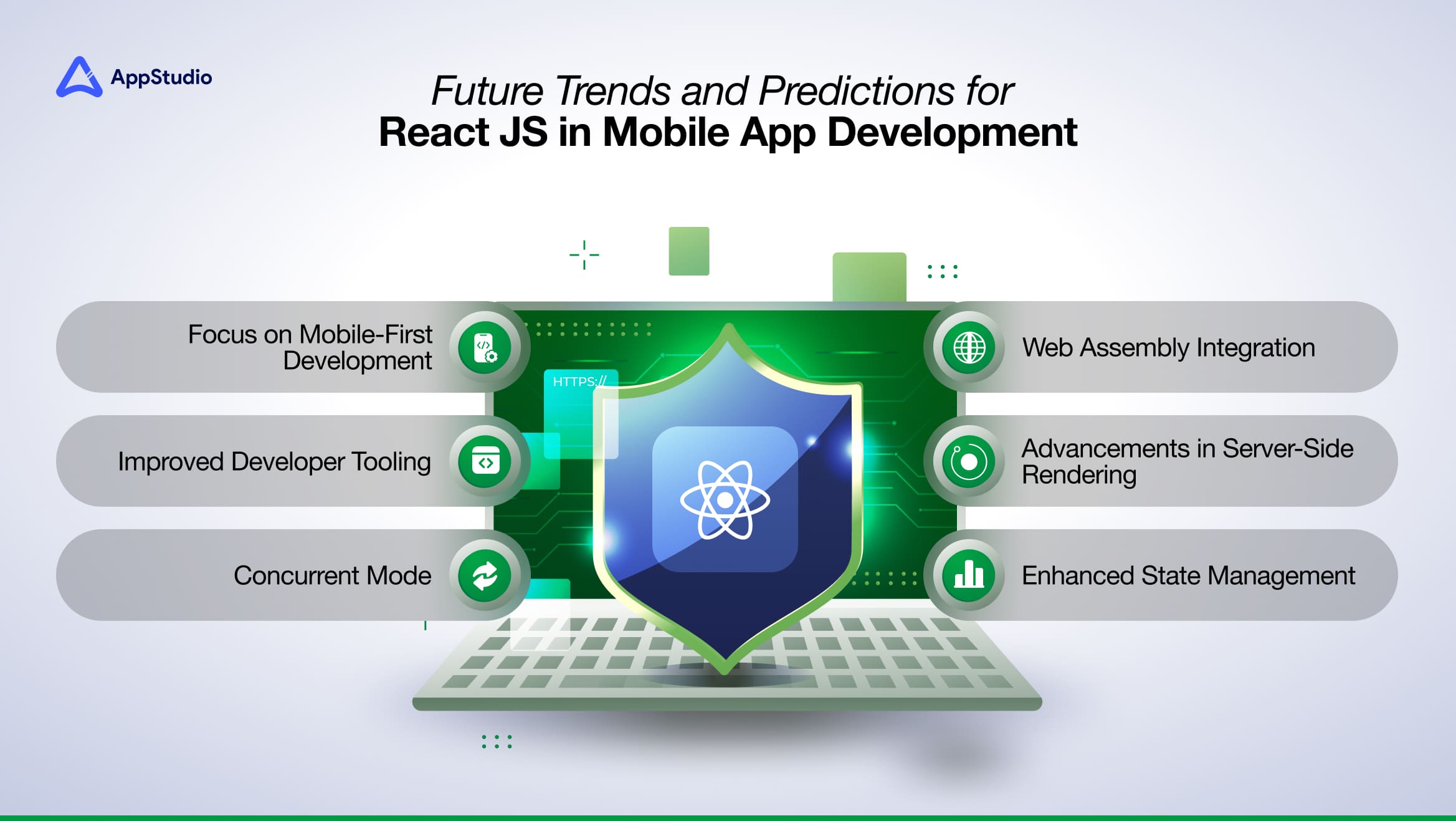 Future Trends and Predictions for React JS in Mobile App Development