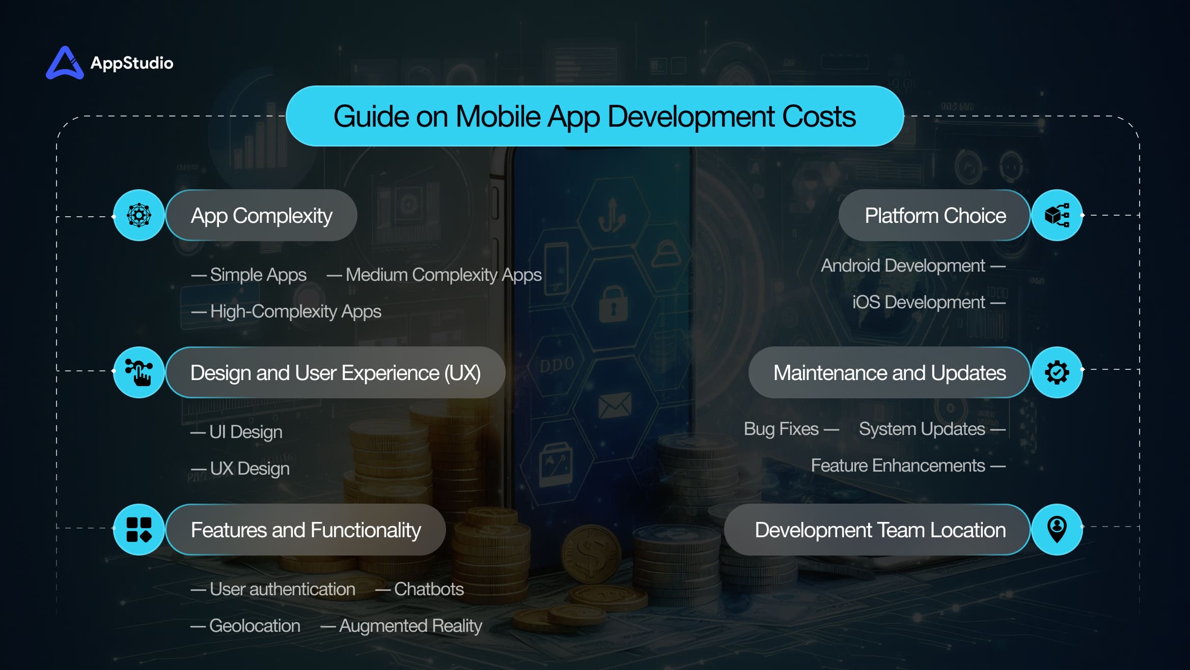 Guide on Mobile App Development Costs