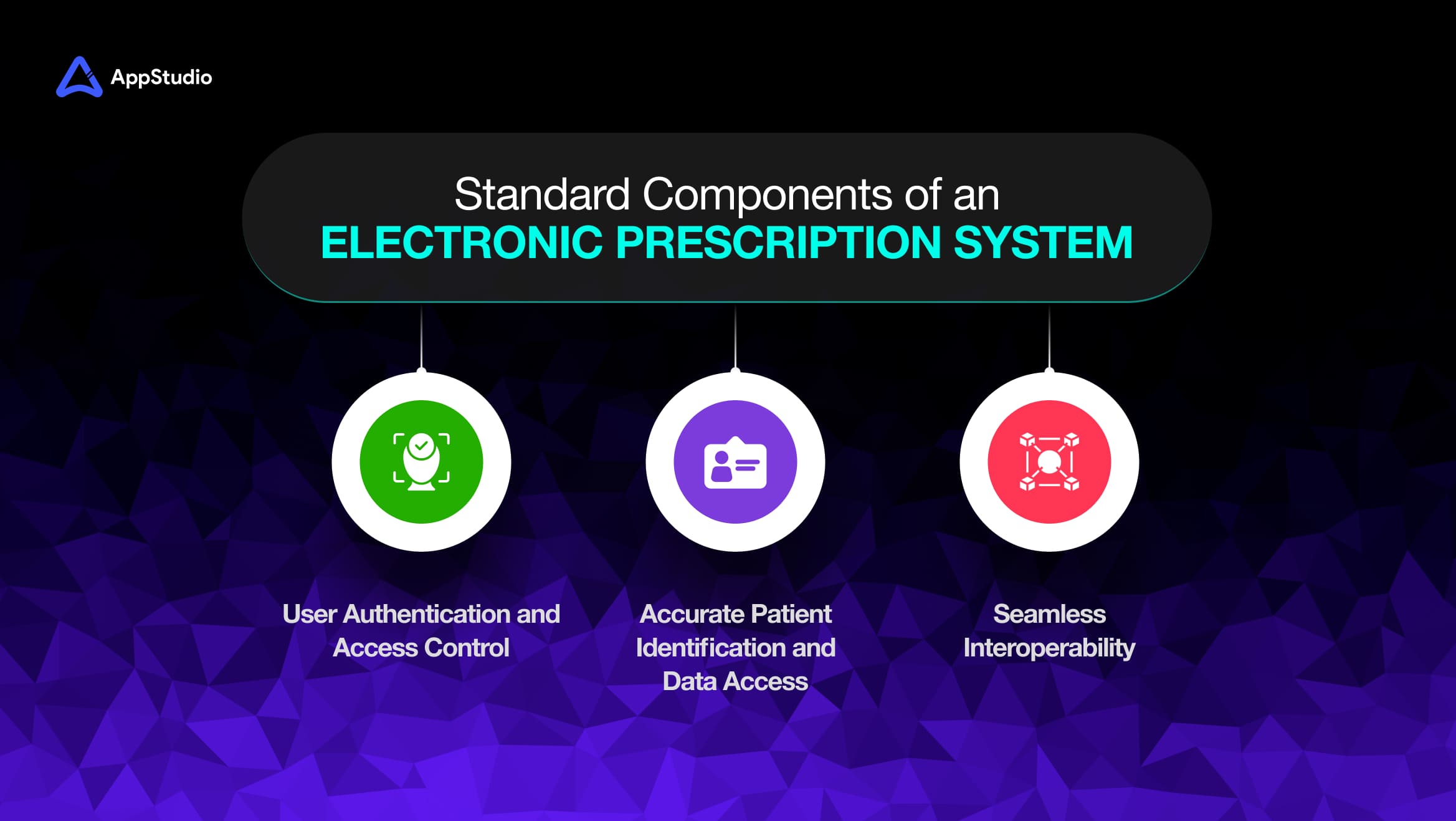 Standard Components of an Electronic Prescription System