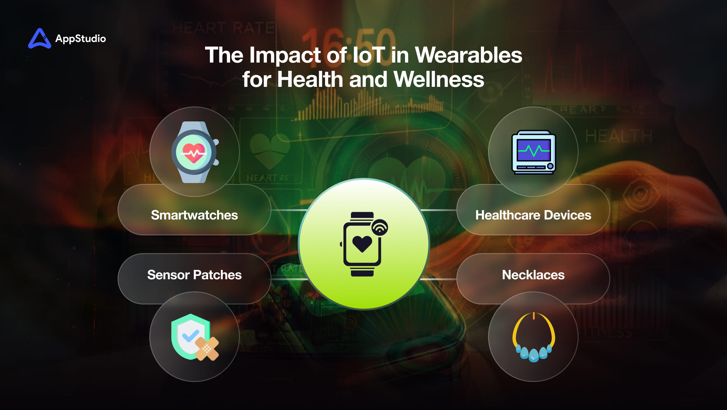 The Impact of IoT in Wearables for Health and Wellness