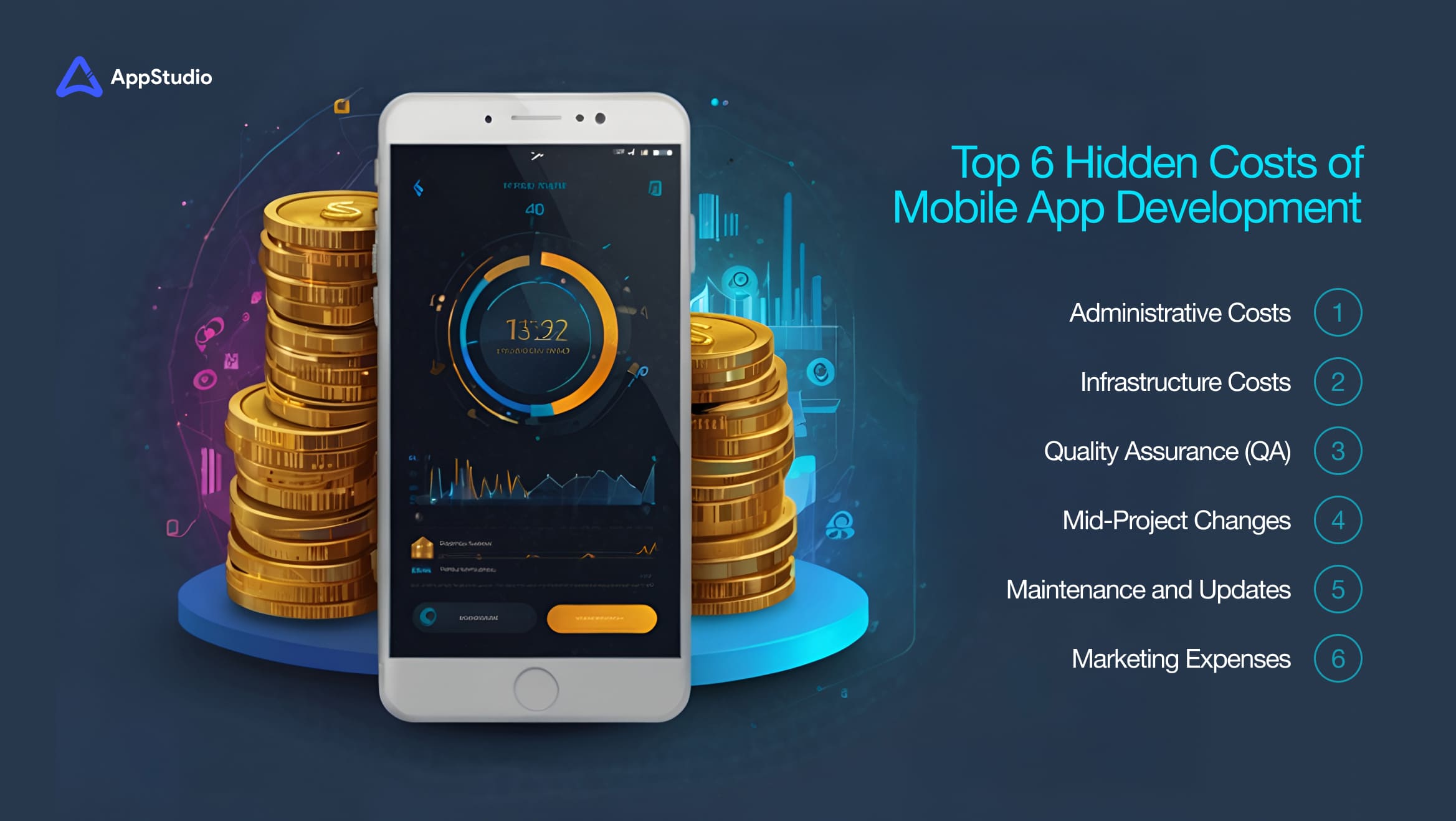 Top 6 Hidden Costs of Mobile App Development