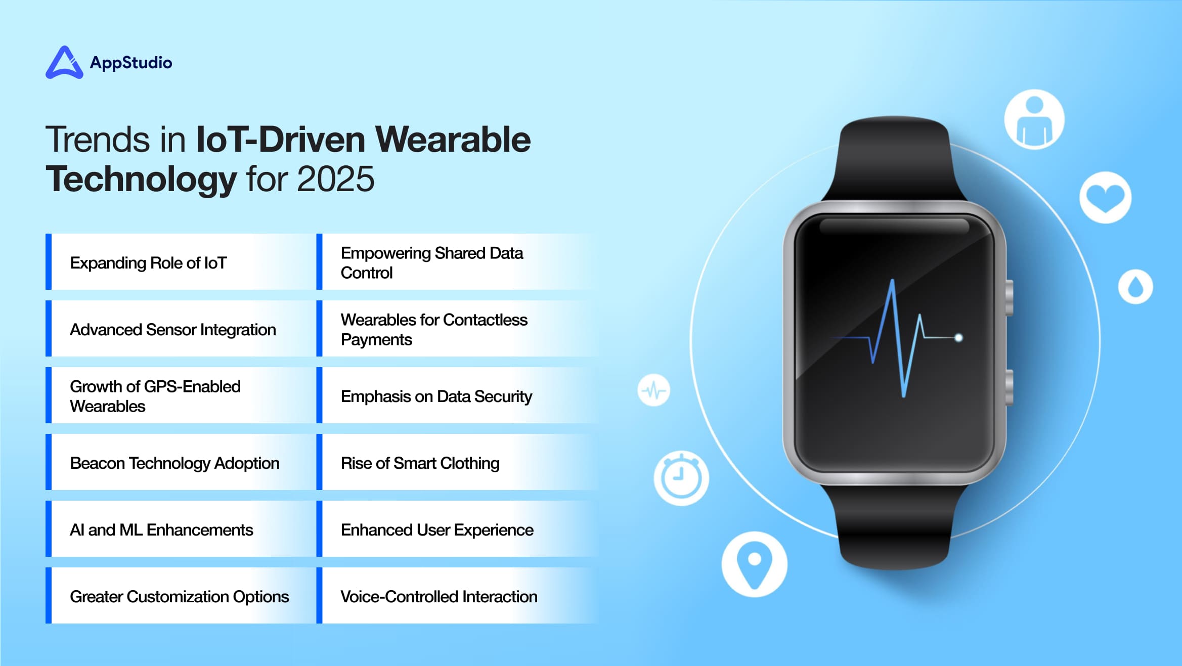 Trends in IoT-Driven Wearable Technology for 2025