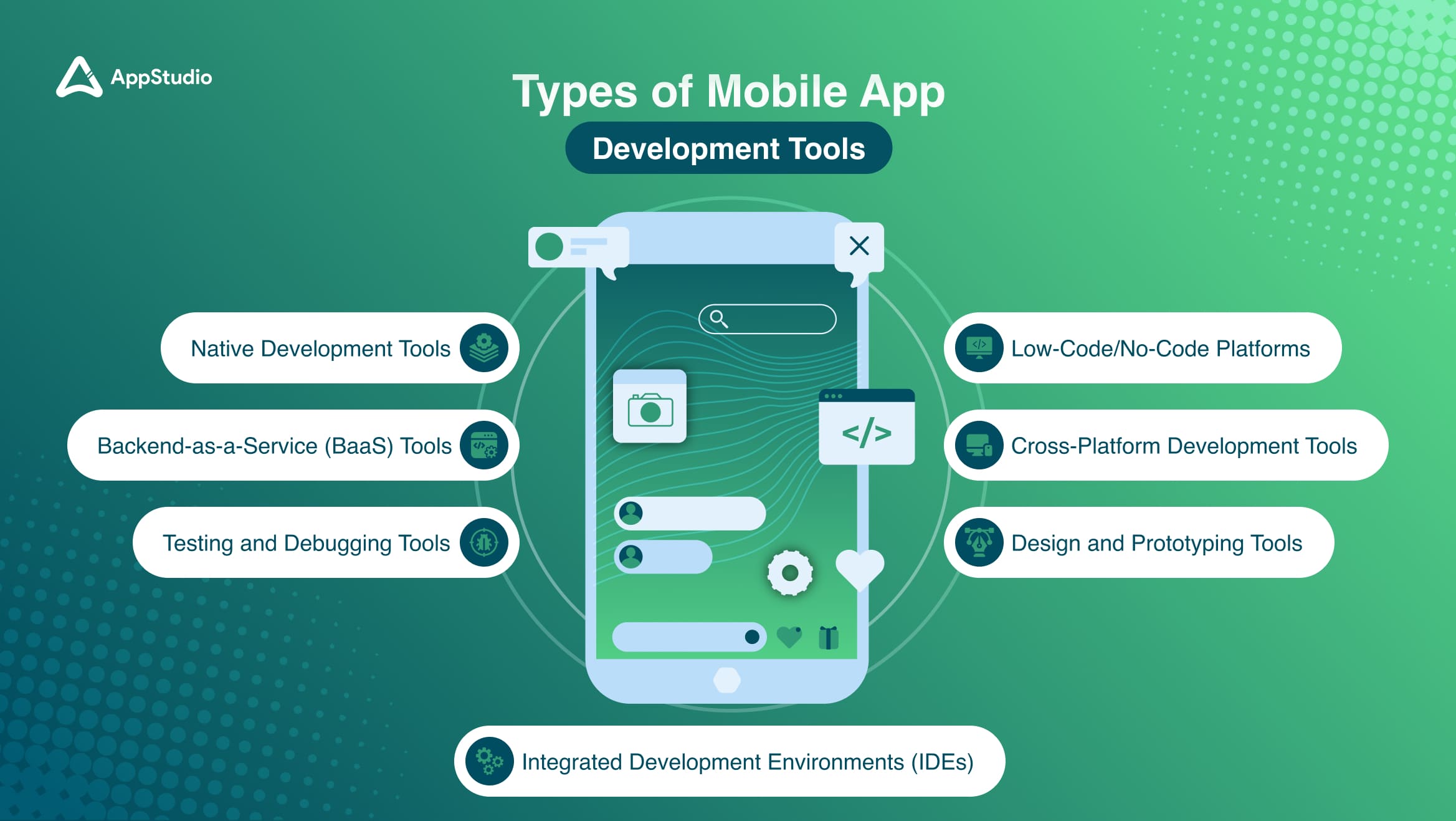 Types of Mobile App Development Tools