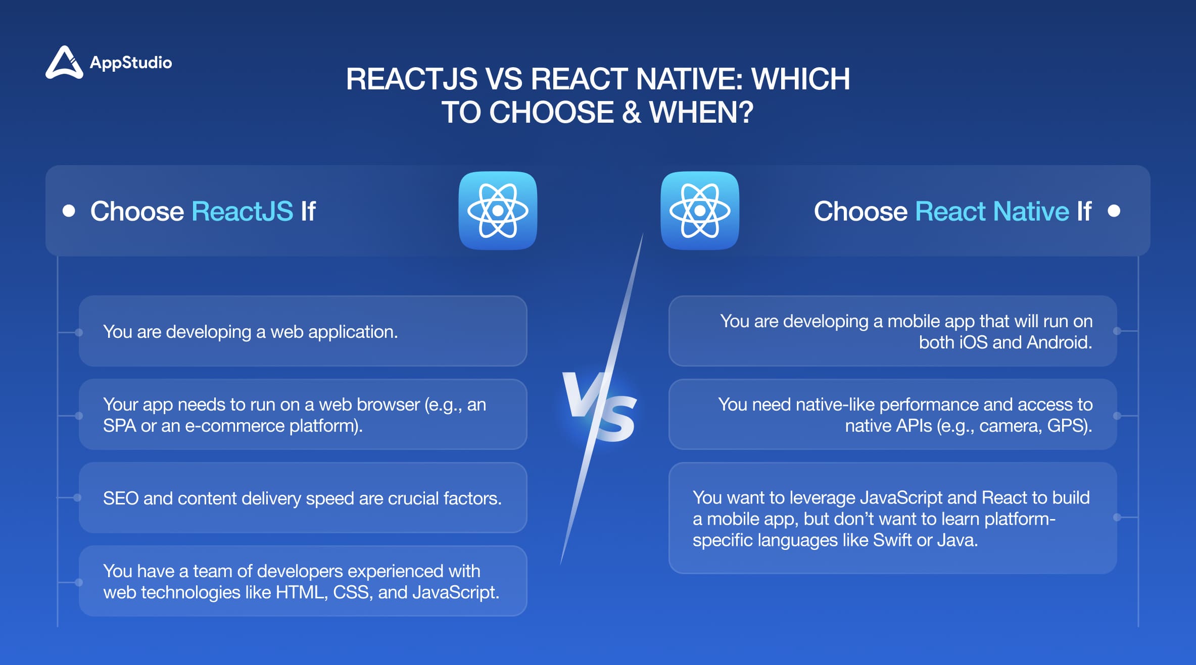 ReactJS Vs React Native Which to Choose & When