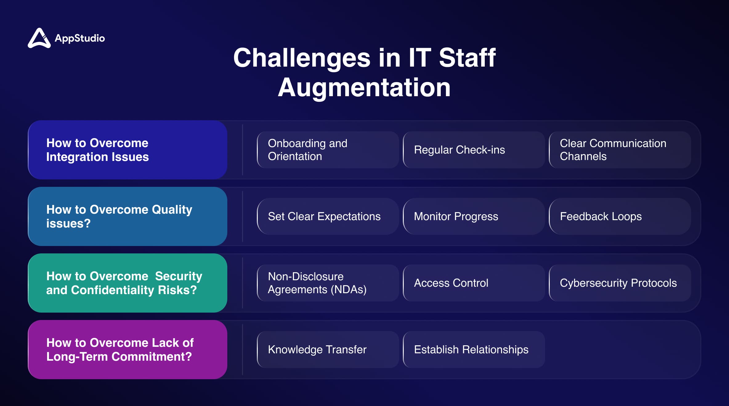 Challenges in IT Staff Augmentation