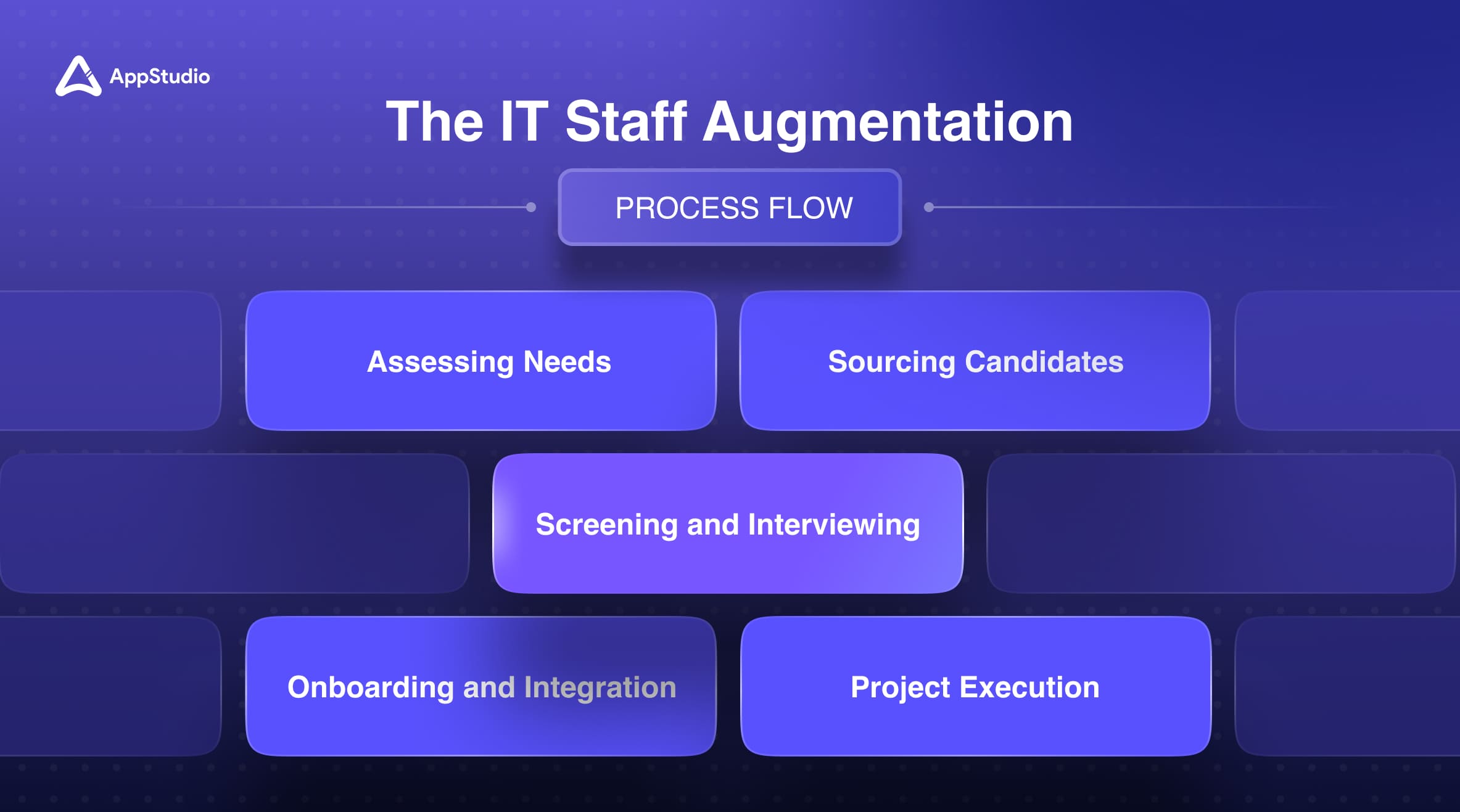 The IT Staff Augmentation Process Flow